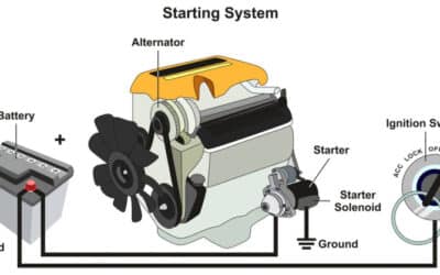 Get to Know Your Vehicle’s Electrical System: A Step-by-Step Beginner’s Guide